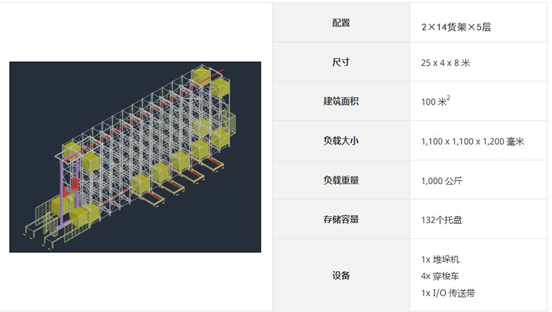 立體倉(cāng)庫(kù) 立體倉(cāng)庫(kù)