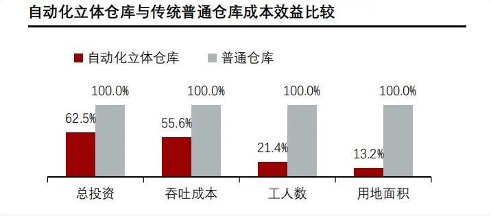 自動(dòng)化立體倉(cāng)庫(kù)圖片