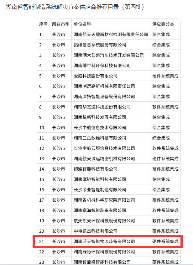 湖南省智能制造系統(tǒng)解決方案供應(yīng)商 湖南省智能制造系統(tǒng)解決方案供應(yīng)商